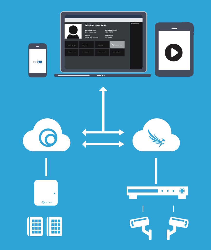 Brivo Eagle Eye Networks Integrated Solution Eagle Eye Networks