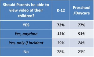 Parental-Viewing-of-School-Security-Videos