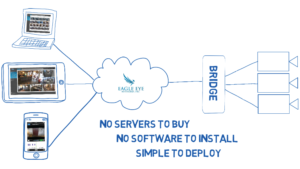 Crayon System Diagram 300x169 - Crayon System Diagram