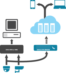 Cloud Video Replication Architecture Small 271x300 - Cloud Video Replication Architecture Small