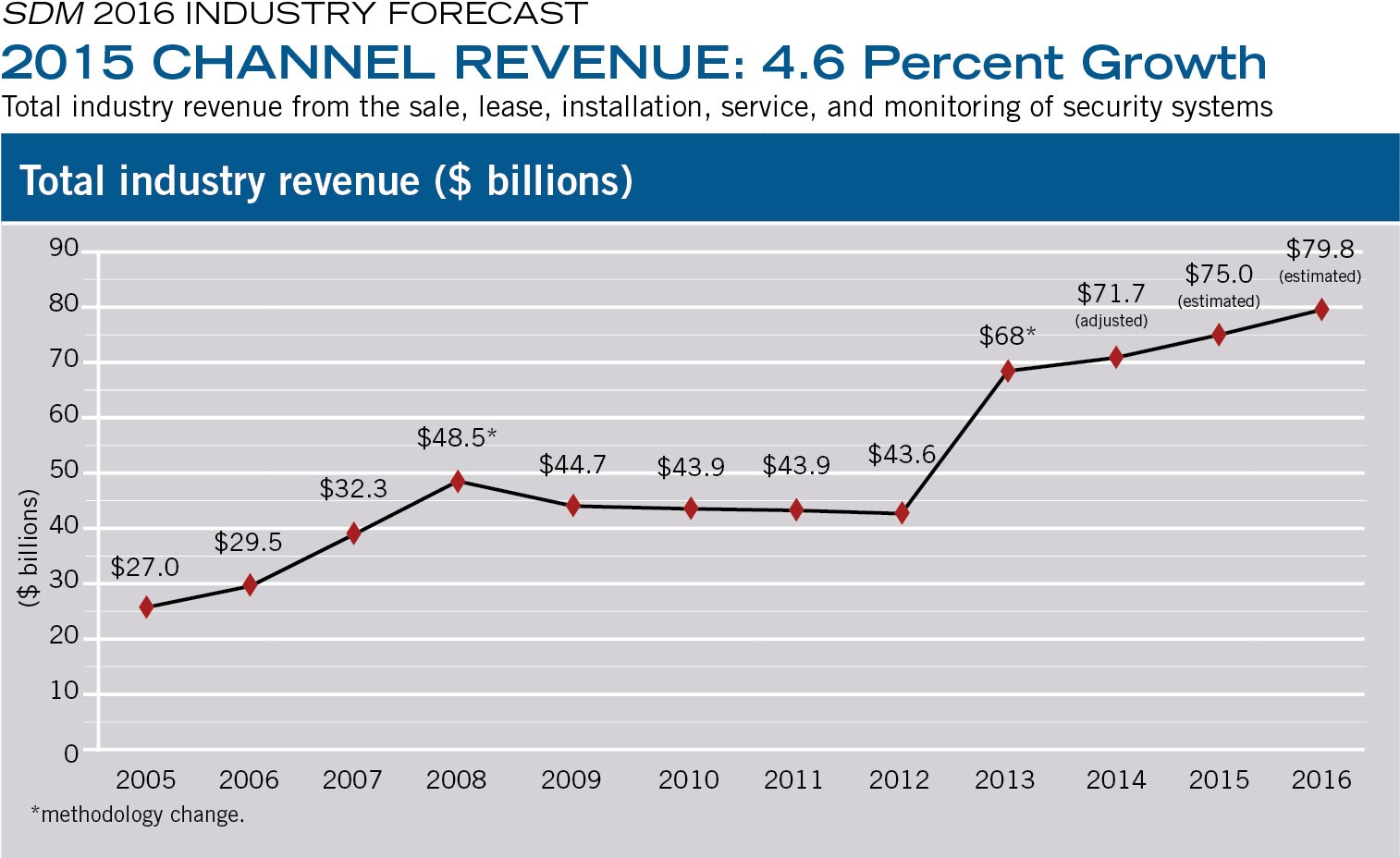 2015-channel-revenue