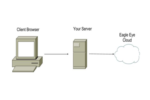 API-Server