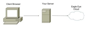 API Your Server 300x101 - API Your Server