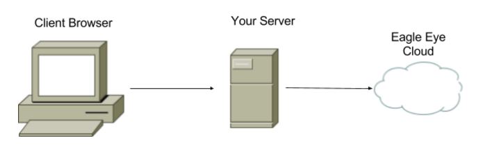 API Your Server