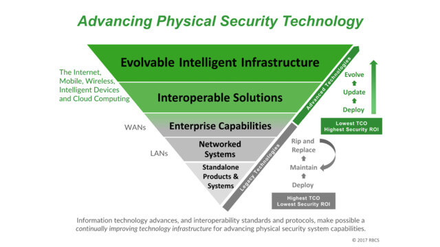 evolvable_infrastructure_2017_640x360