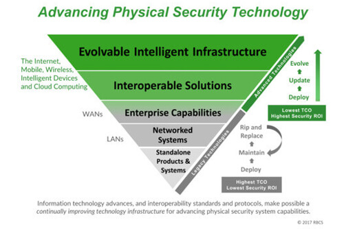 Technology Transformation-FI