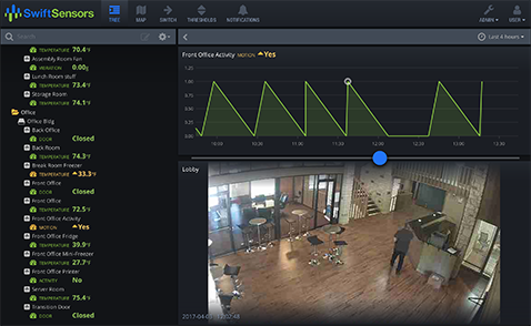 Swift Sensors Integracja