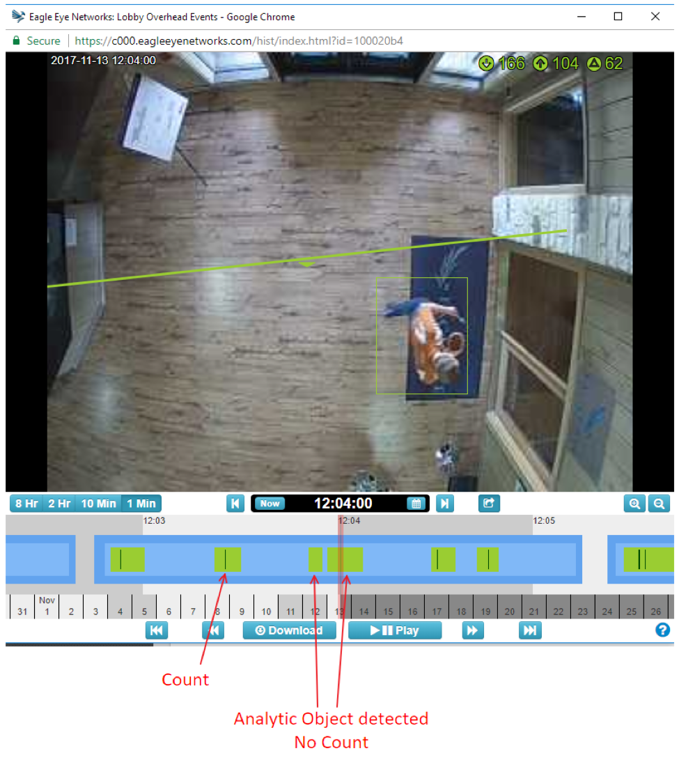 Analytics and Motion Detection displayed in History Browser. 