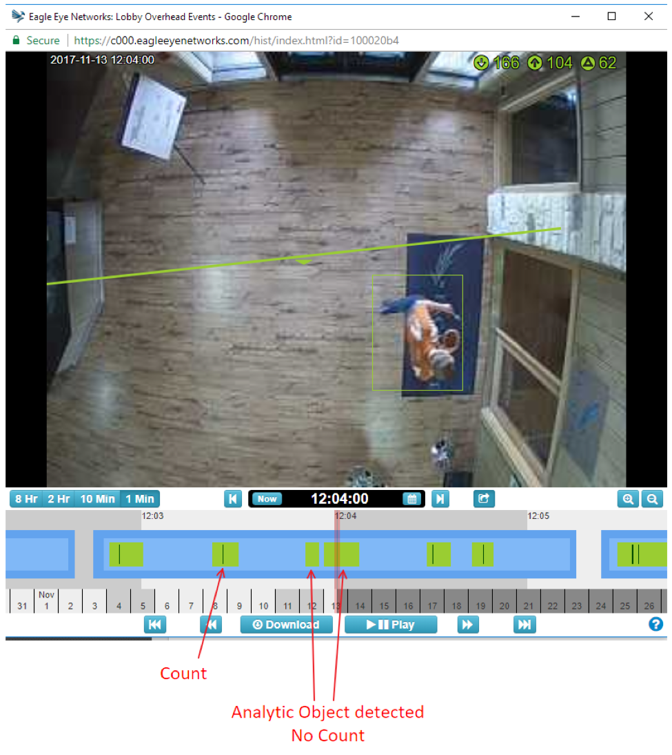 Analytics and Motion Detection displayed in History Browser. Analytics and Motion Detection displayed in History Browser.
