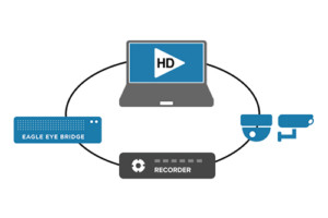 HD-Over-Coax-Blog-Featured-Image