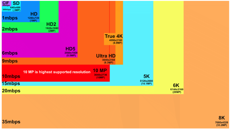 Video Resolutions – Primer