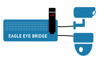 Eagle Eye Networks, Inc. Releases Verizon MiFi Cellular Modem Integration