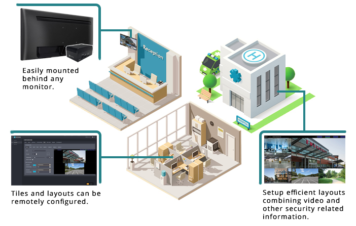 ionodes cloud video surveillance integration display appliance