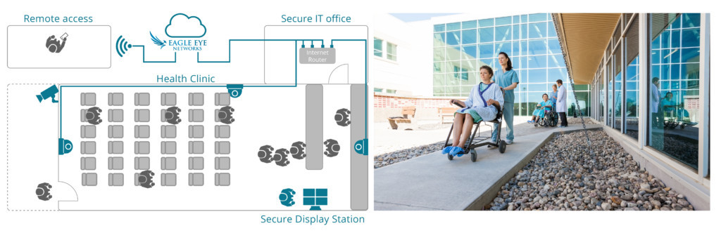 ionodes cloud video surveillance integration