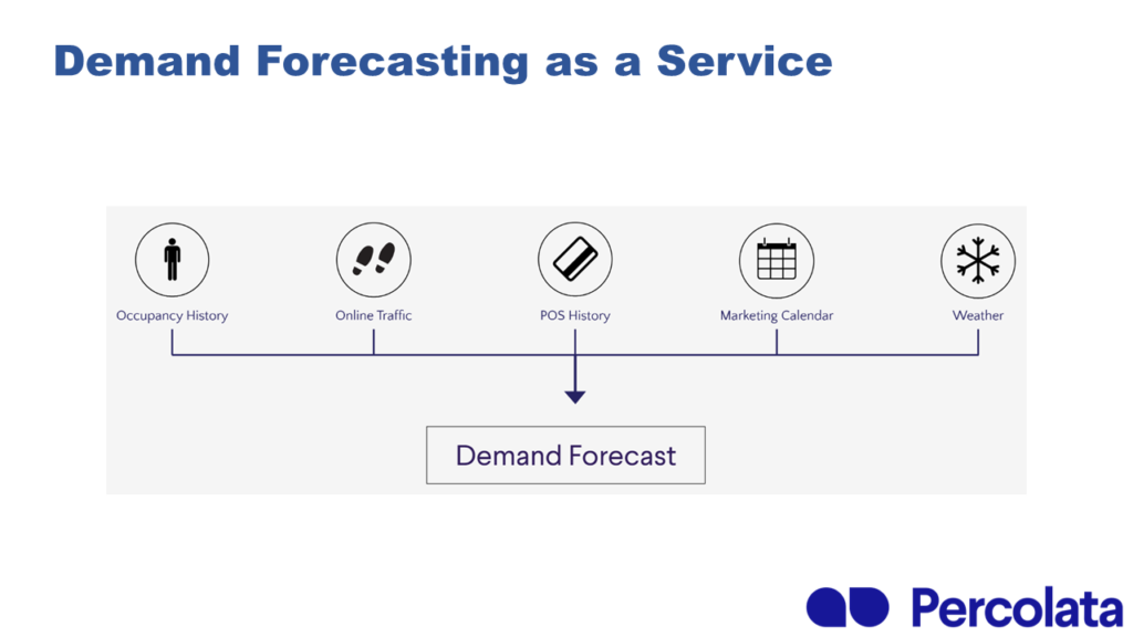 Forecast as a Service Forecast as a Service