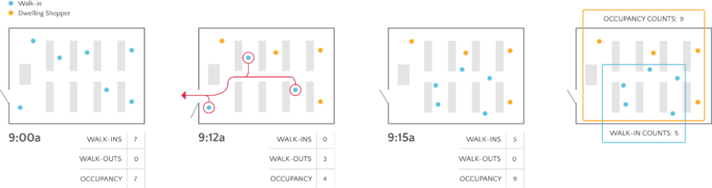 Occupancy Tracking - Percolata-1 Occupancy Tracking - Percolata-1