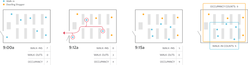 Occupancy Tracking - Percolata-1