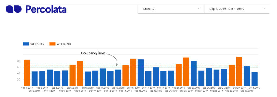 Occupancy Tracking - Percolata-2 Occupancy Tracking - Percolata-2