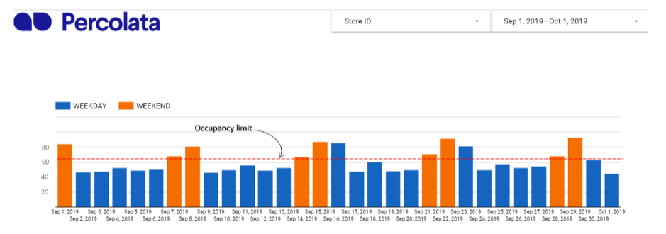 Occupancy Tracking - Percolata-2