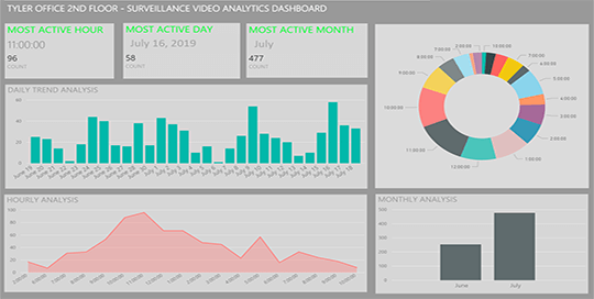 people_counting_dashboard-Cross-Regions people_counting_dashboard-Cross-Regions