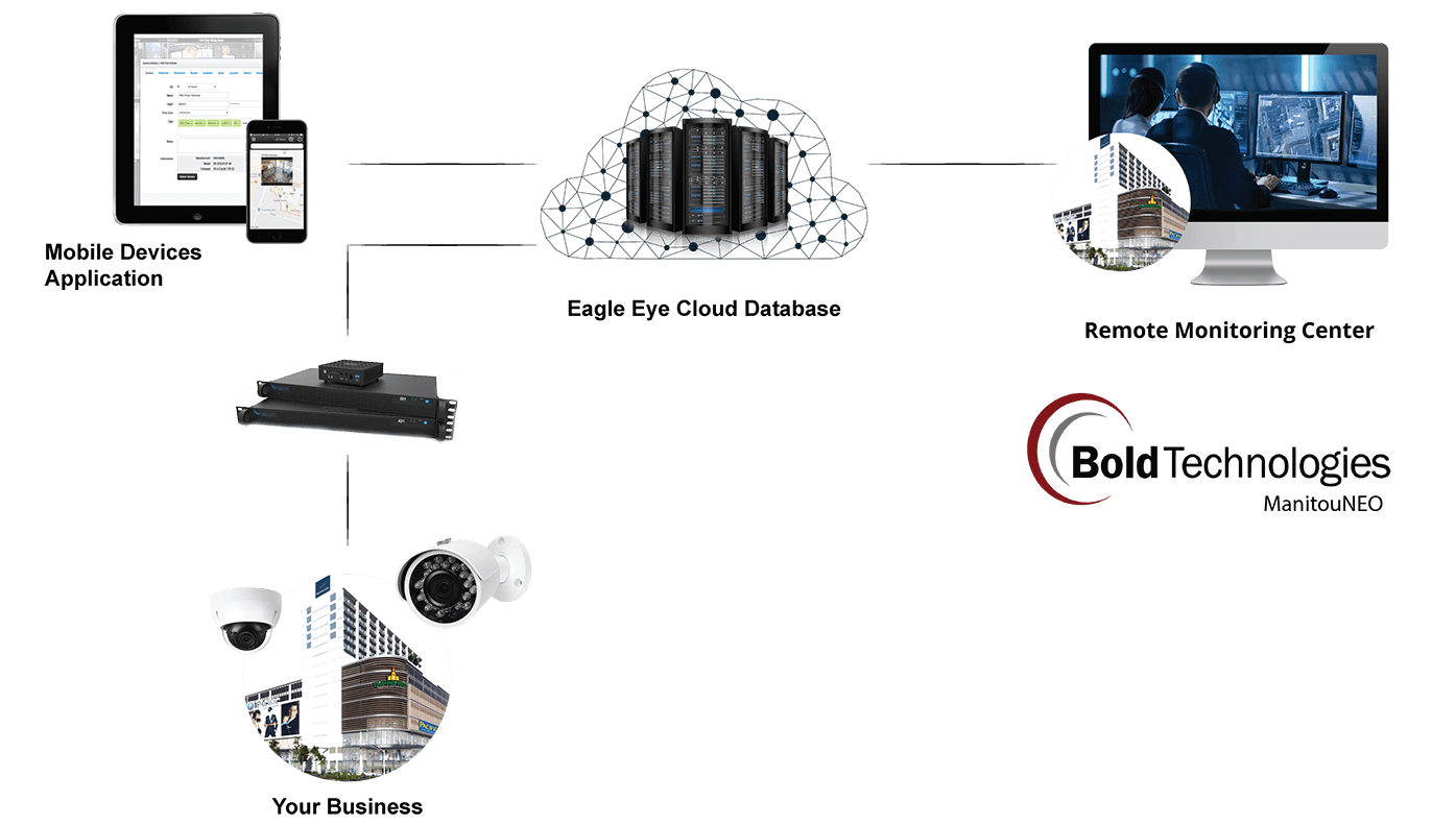 BOLD Architectures Graphics BOLD Architectures Graphics