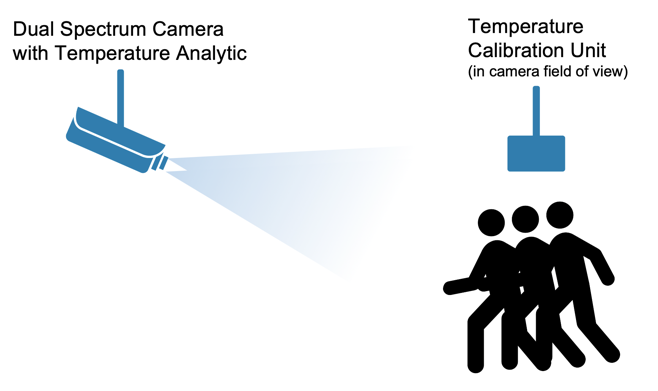 Fig 4 Diagram of camera with thermal calibration unit Fig 4 Diagram of camera with thermal calibration unit