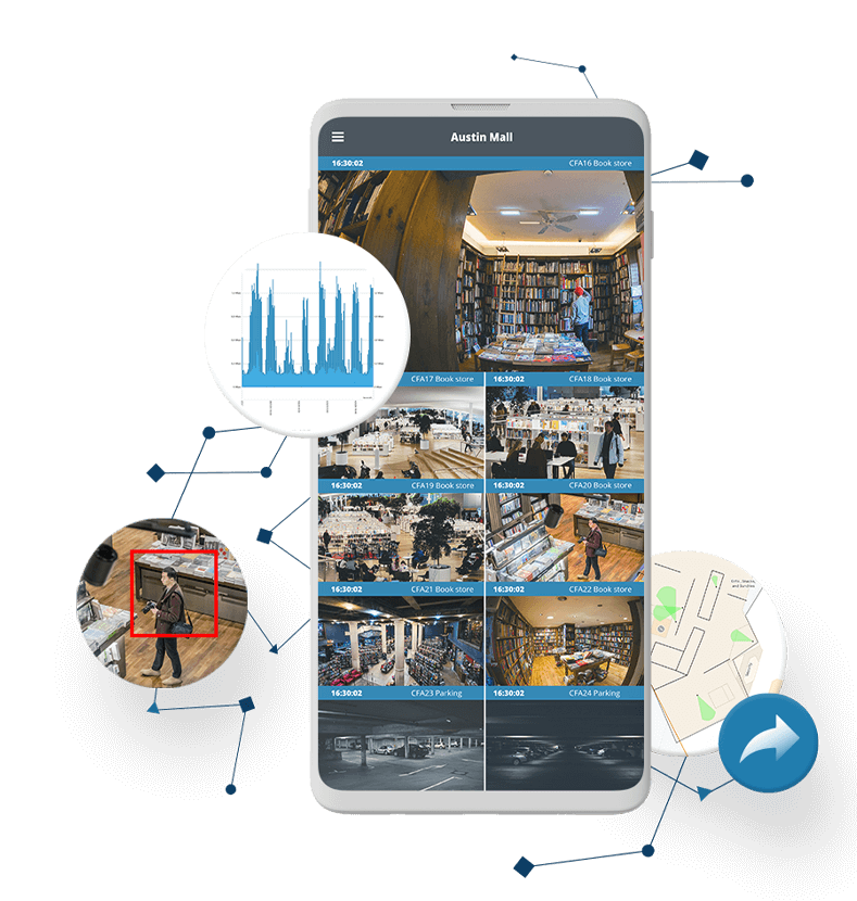 Outils d’analyse IA puissants