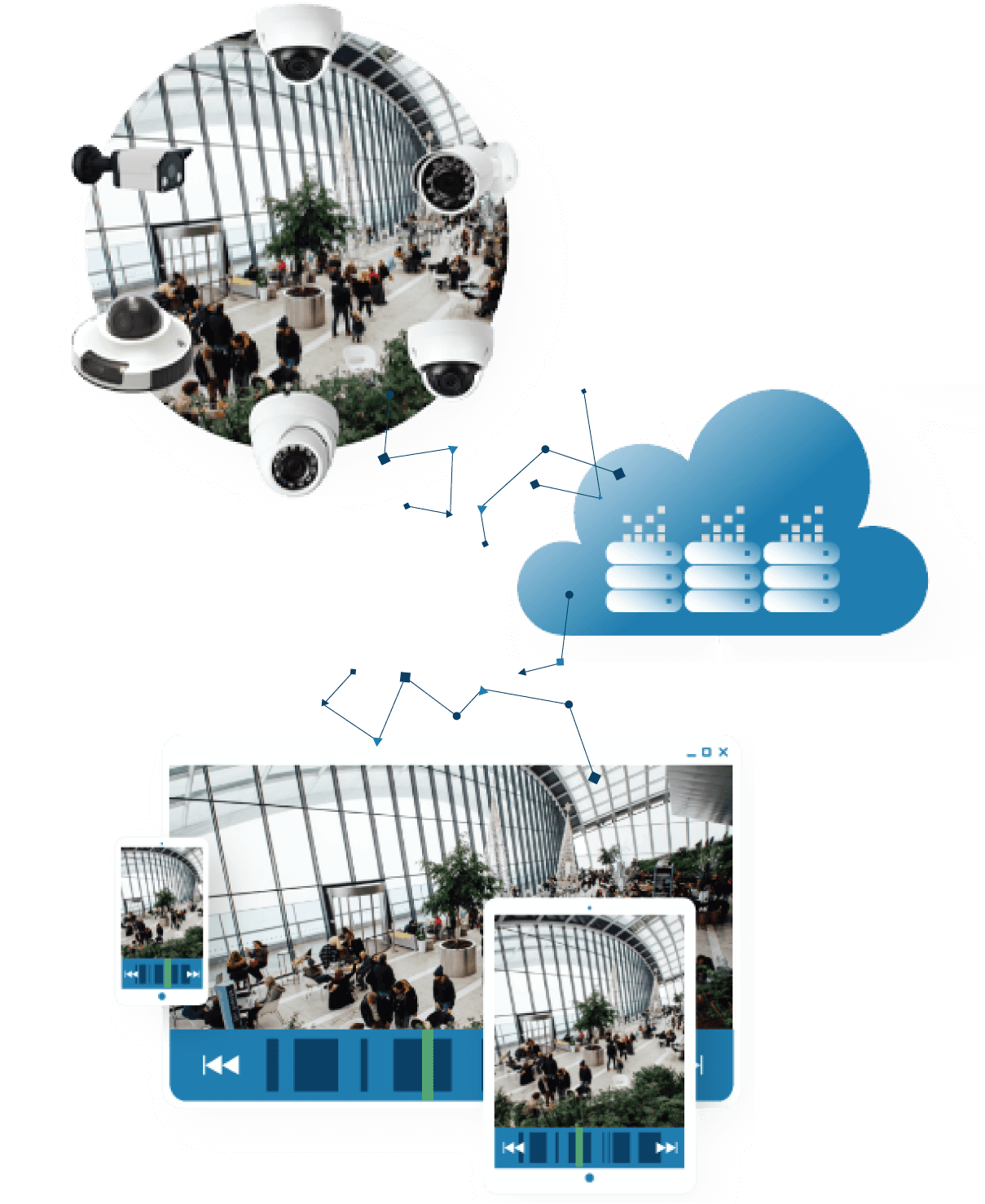 careers Eagle Eye Networks