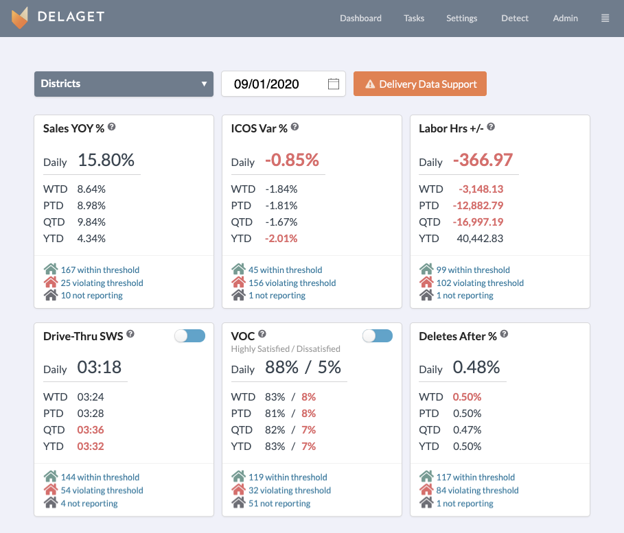Delaget Dashboard Delaget Dashboard