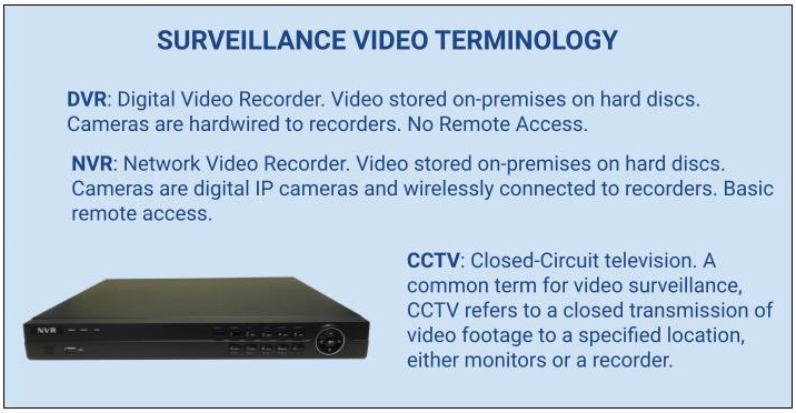 DVR vs NVR