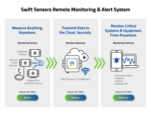 swift sensors how it works diagram - Swift Sensors