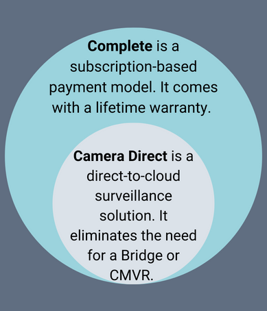 Eagle Eye Networks Camera Direct Complete | Eagle Eye Networks Eagle Eye Networks Camera Direct Complete