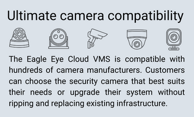 The Eagle Eye Cloud VMS is compatible with 100s of camera manufacturers. Customers can choose the security camera that best suits their needs or upgrade their system without ripping and replacing existing infrastructure.
