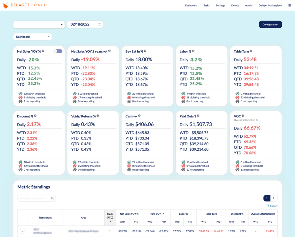 Delaget Dashboard 1024x821 - Delaget