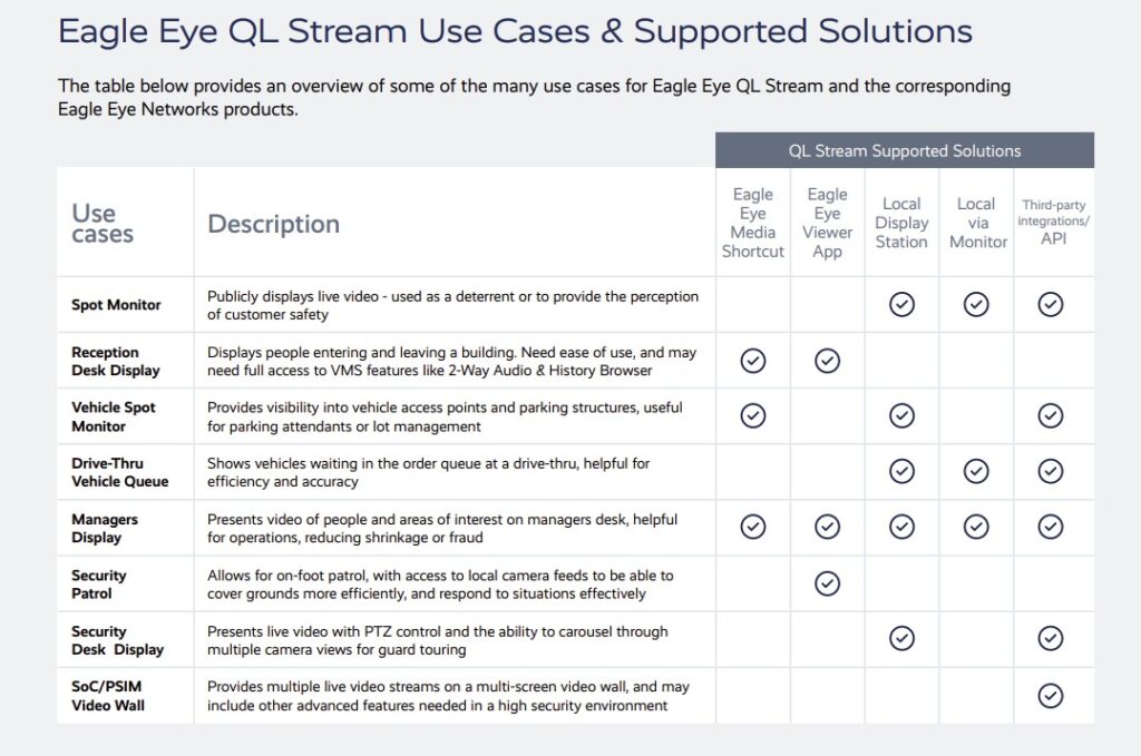 Local video viewing use cases and solutions