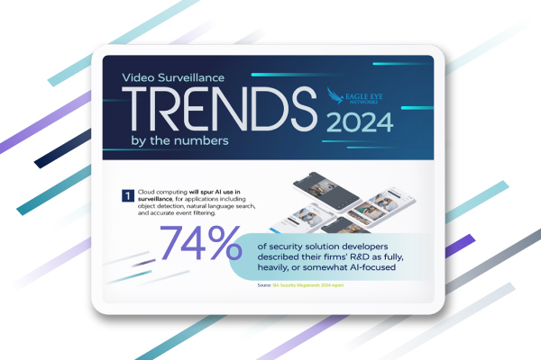 EEN Trends24 LP Image Infographic - Trends in videobewaking - Eagle Eye Networks