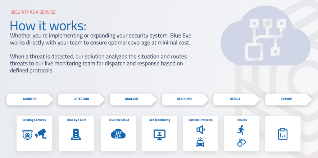 Blue Eye How it Works 1024x509 - Blue Eye