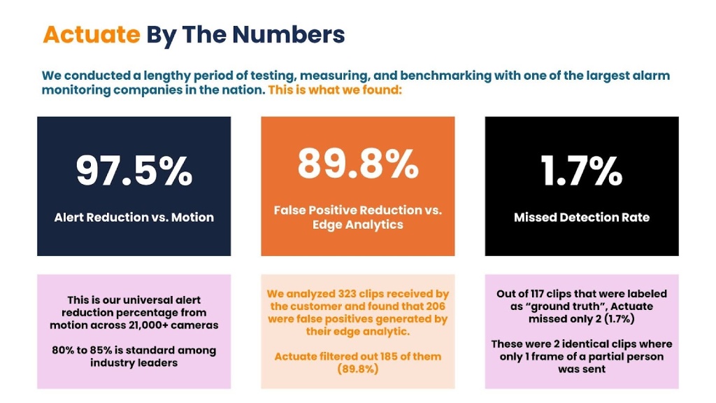 actuate by the numbers - Actuate