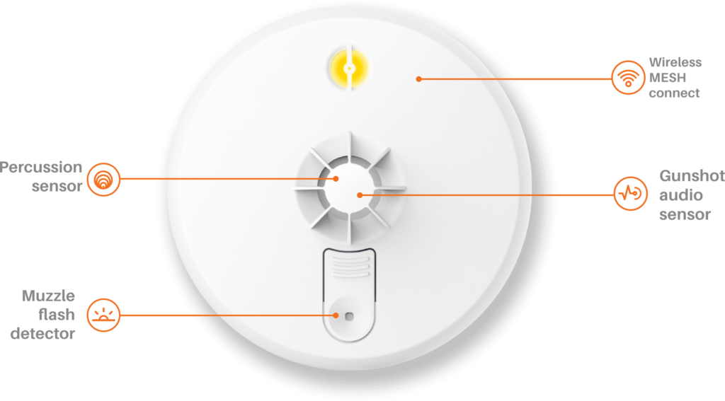 AmberBox AmberBox Gunshot Detection Detector 2 1 1024x567 - AmberBox