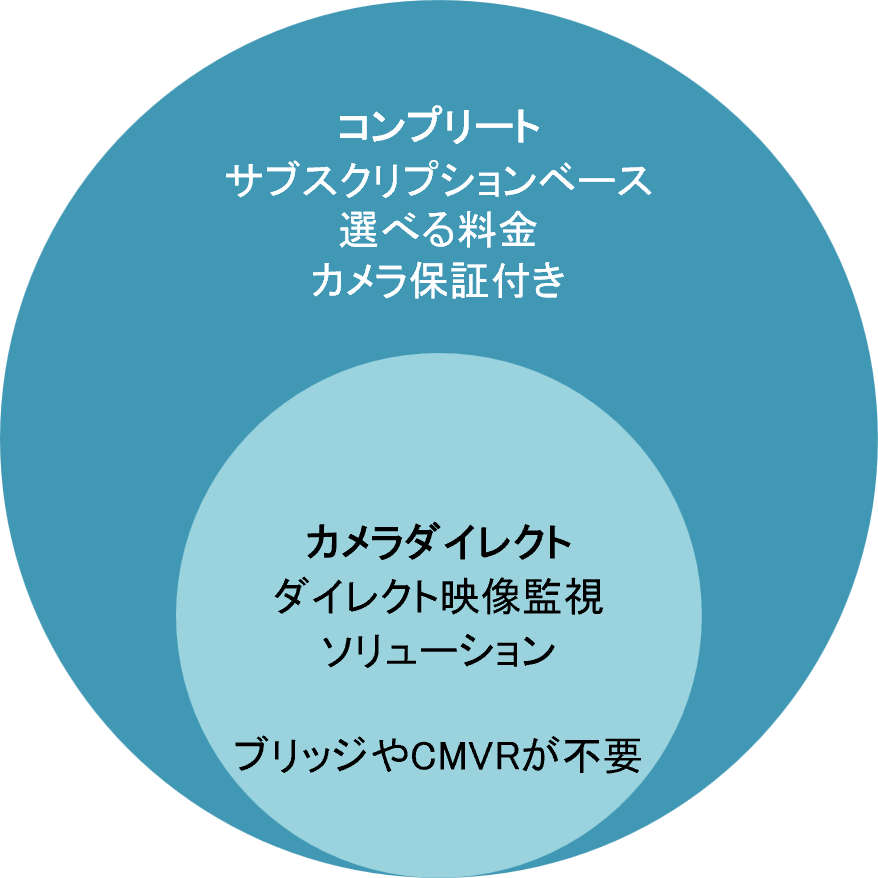イーグルアイネットワークス | カメラダイレクトコンプリート Camera Direct Complete JA - イーグルアイネットワークス | カメラダイレクトコンプリート
