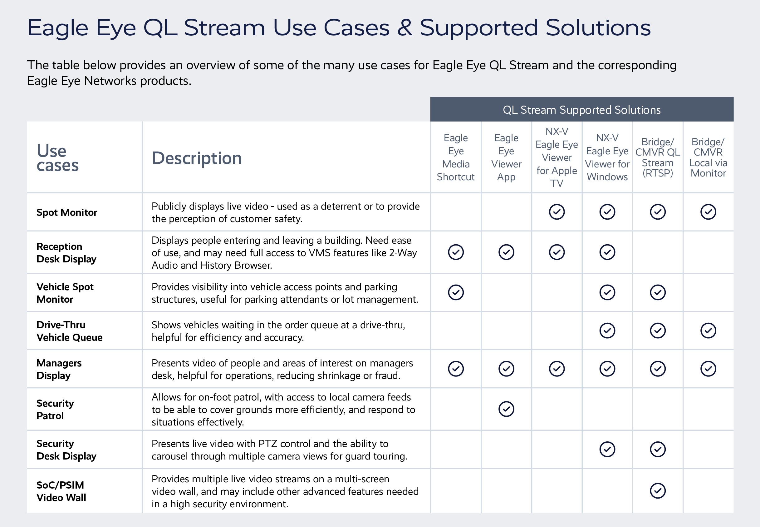 Eagle Eye QL Stream Chart 20240829 - QL Stream | Local Video Viewing | Eagle Eye Networks