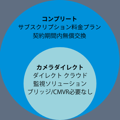 Eagle Eye Networks | Camera Direct JP camera direct complete model - Eagle Eye Networks | Camera Direct