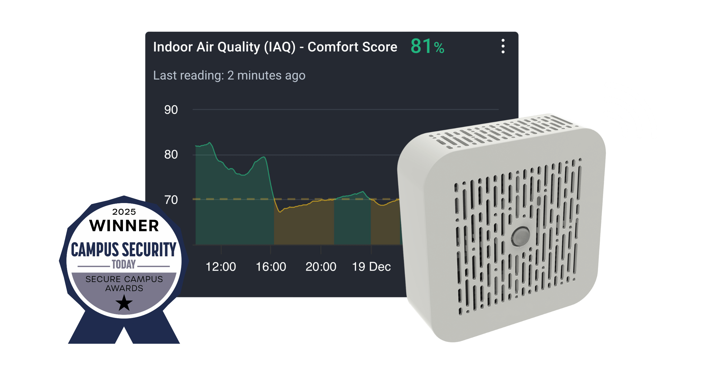 Sensor Landing Page Images 4 min - Eagle Eye Networks | Eagle Eye Sensors