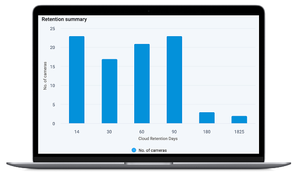 vms hero reports - VMS V2 - Reports
