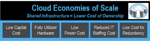 Cloud-Economies-of-Scale Cloud-Economies-of-Scale