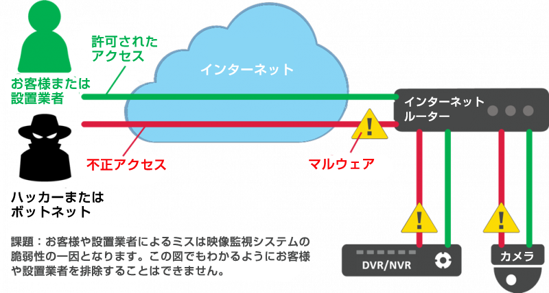 Cybersecurity_JP Cybersecurity_JP