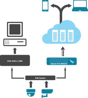 Figure 1 - System Architecture Diagram