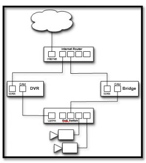 Figure 2 – Preferred Configuration
Figure 2 - Preferred Configuration