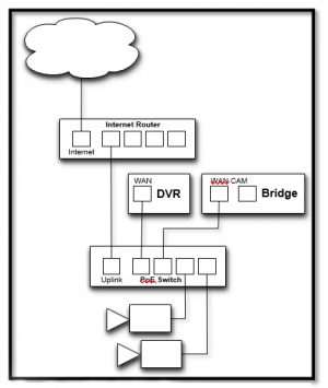 Figure 3 – Alternate Configuration
Figure 3 - Alternate Configuration