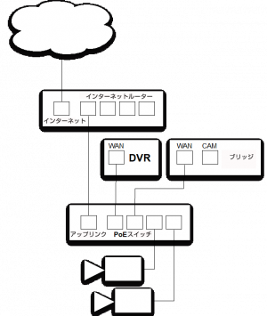 Figure3